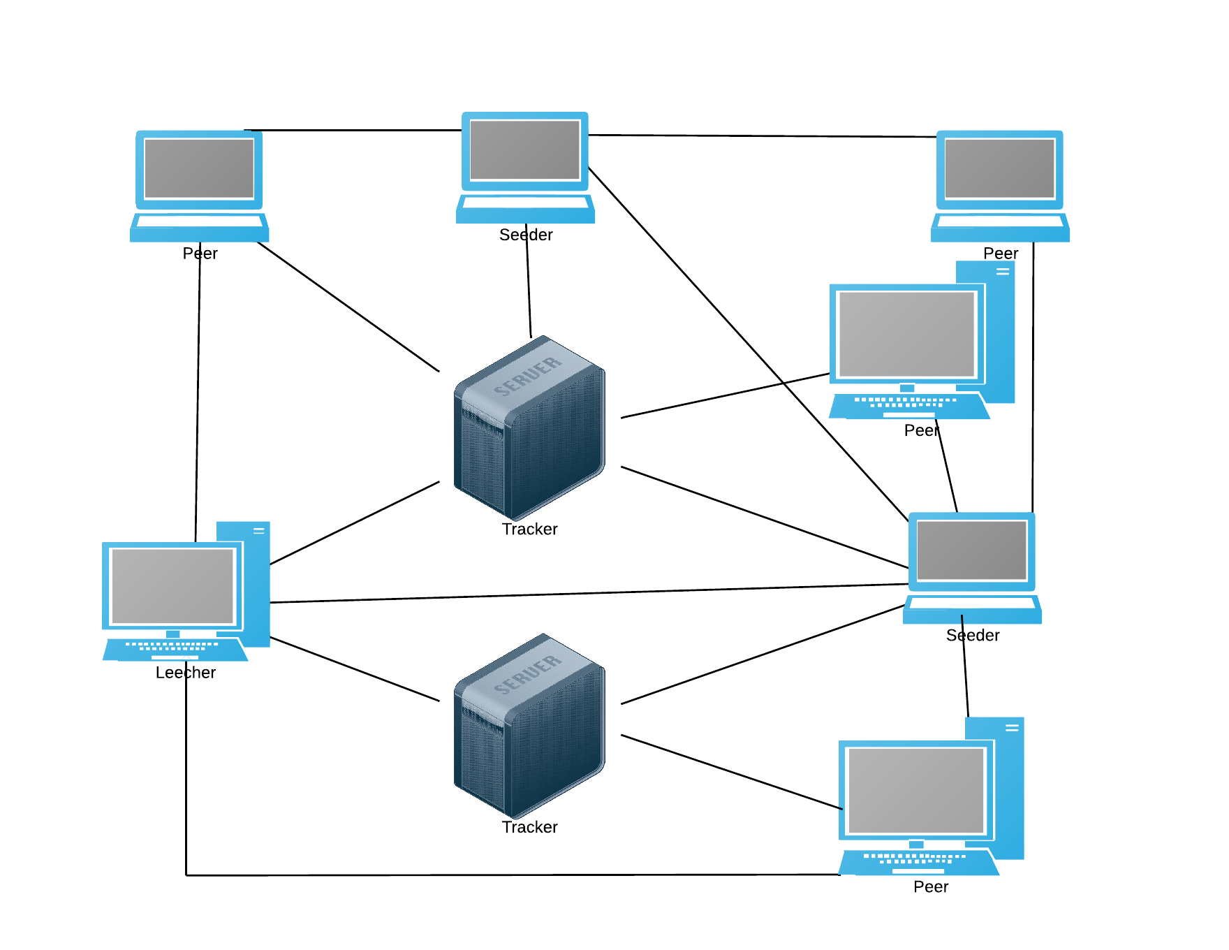 Data torrent rts 1