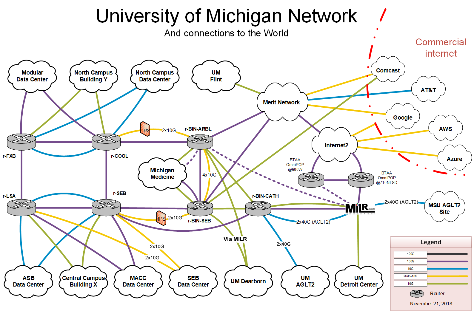 University of Michigan Network